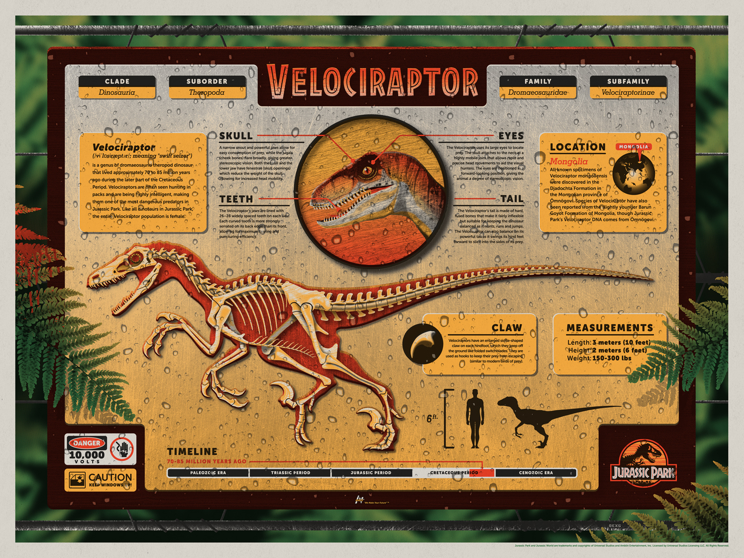 INSIDE THE ROCK POSTER FRAME BLOG Jurassic Park Velociraptor Poster by