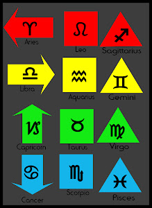 Signs