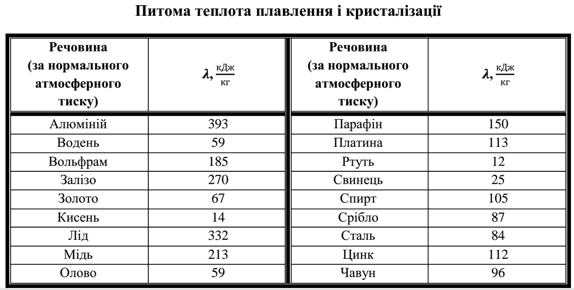 Довідник З Фізики Для Учнів