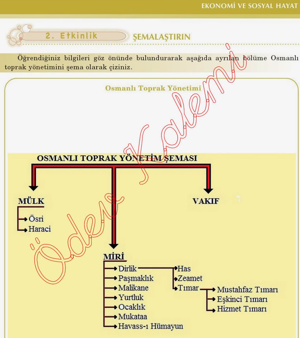 Odev Kalemi 7 Sinif Sosyal Bilgiler Anittepe Yayinlari 75 Sayfa Cevaplari Calisma Kitabi