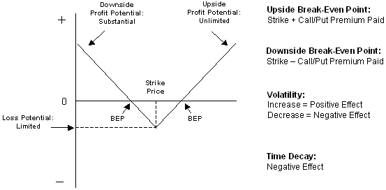 Benefits of trading index options