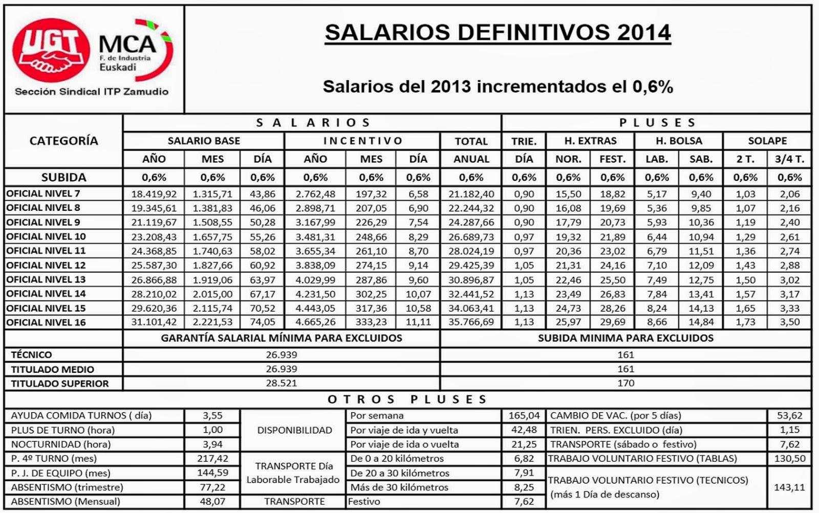 Tablas Salariales Irpf 2023 Navarra Mapa Portugal Nor vrogue.co