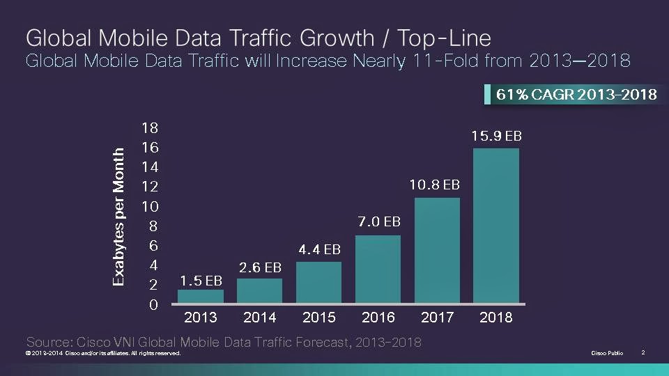 2018 Mobile Industry Predictions Survey