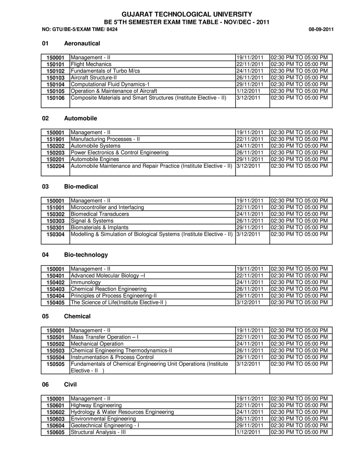 crkveni kalendar imena