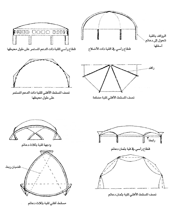 El Shamy Designs التغطيات الانشائيه و التكنولوجيه الحديثه