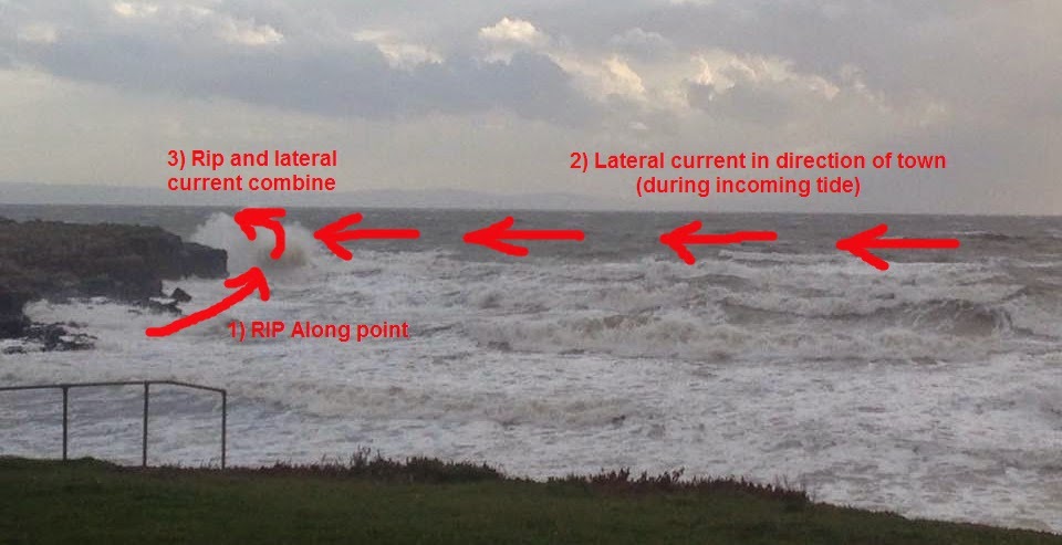 rest bay lifeguards staying safe at rest bay porthcawl rest bay rip currents