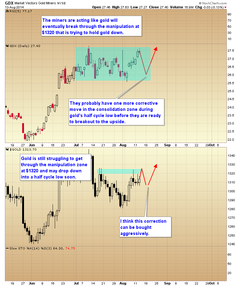 Forexpros commodities gold advanced chart
