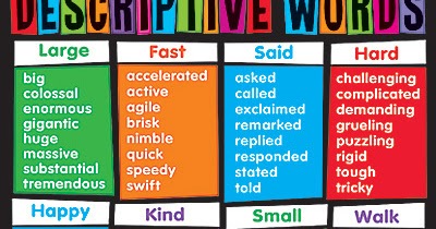 Learning with Ms. Santos: Descriptive words