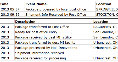 I Still Write My Package Went Walkabout