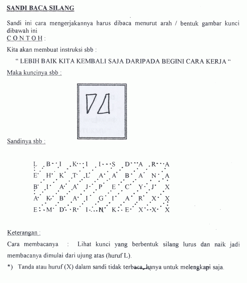 Sandi Silang Armada Scout