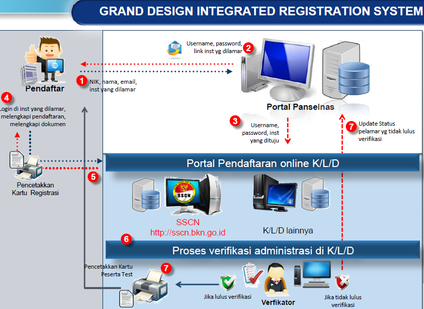 Download Aplikasi Simulasi CAT CPNS 2018 Dari BKN Gratis!!