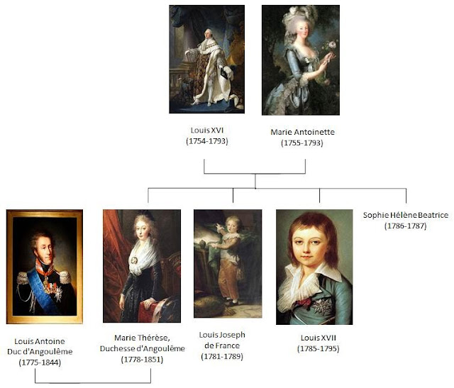This is Versailles Family of Louis XVI