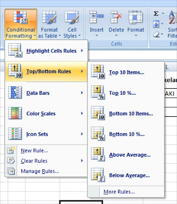 Conditional Formatting dalam Microsoft Excel Conditional Formatting dalam Microsoft Excel