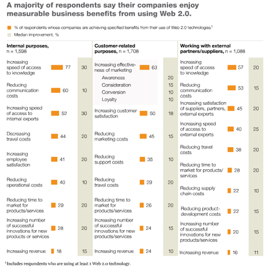 Mckinsey research