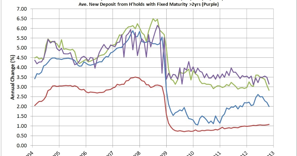 Retirement Investing Today UK Savings Account Interest Rates January
