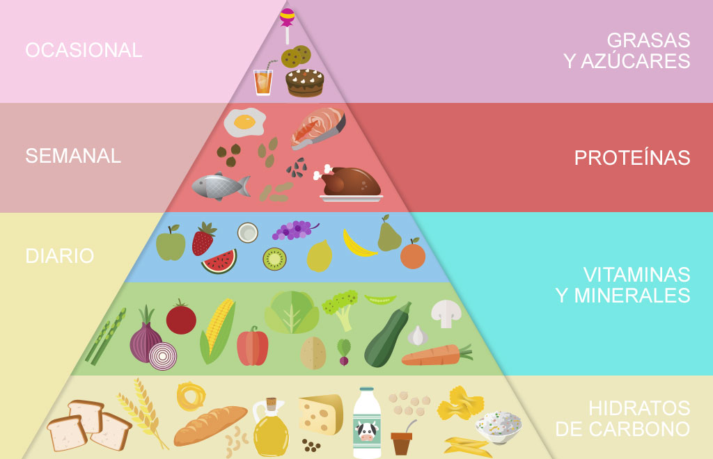 piramide alimentaria