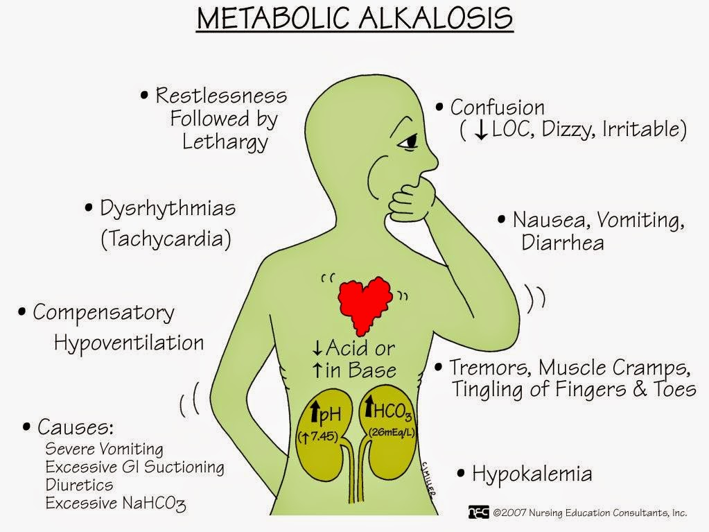 DPT in NYC Respiratory/Metabolic Acidosis & Alkalosis ask the RN