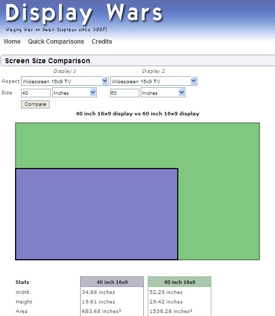 Tecnología habitual Comparar pantallas