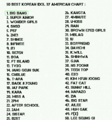 mannam wackyz mannam korean idols ranking in u s korean kpop charts