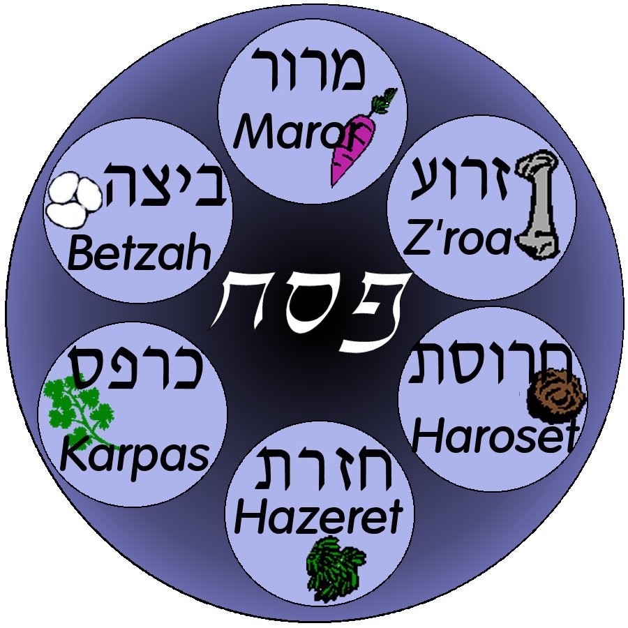 malachim me'mitzvos sheásah Seder plate make it easy