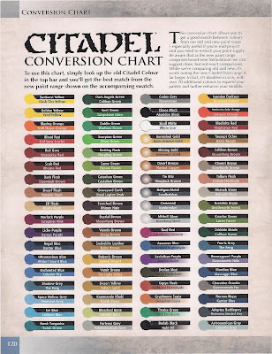 Citadel Paint Conversion Chart 2018