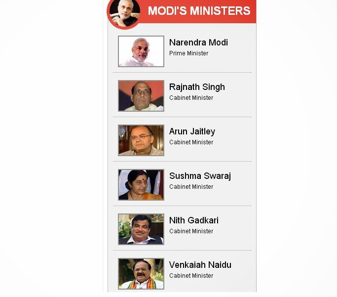 Idhar Udhar Modi Becomes 15th Prime Minister Of India 45