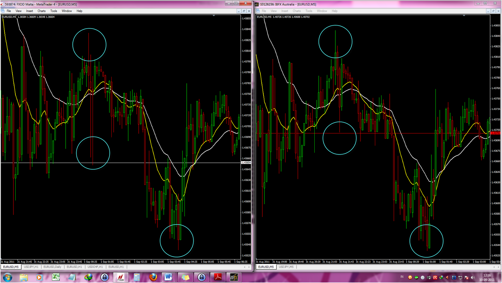 Forex stop loss hunting