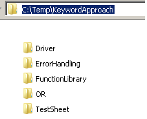 Keyword Driven framework folder structure