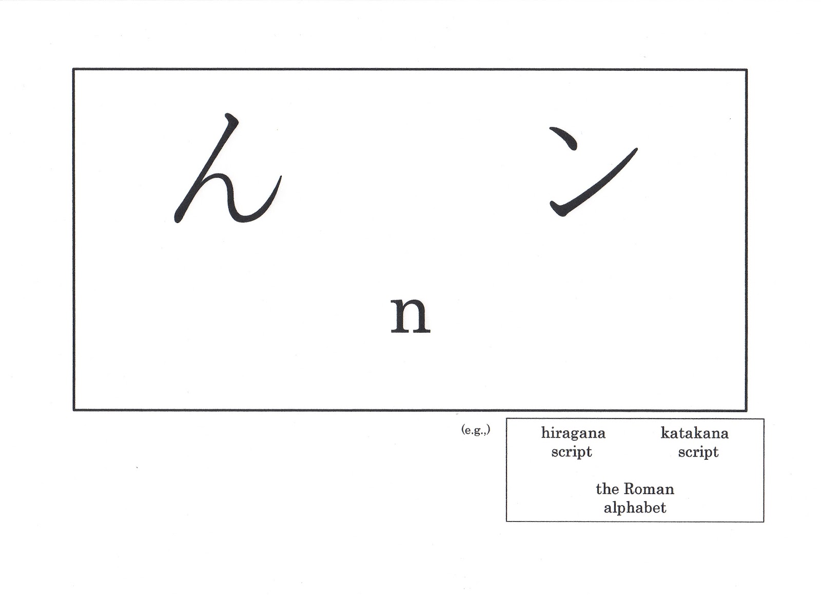 n(ん、ン) Learning hiragana and katakana Learning Japanese Language
