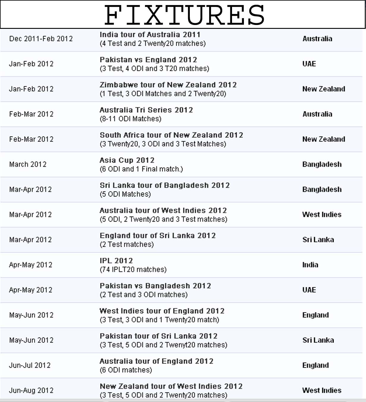 Cricket fixtures