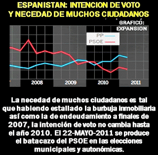 espanistan encuestas necedad necios