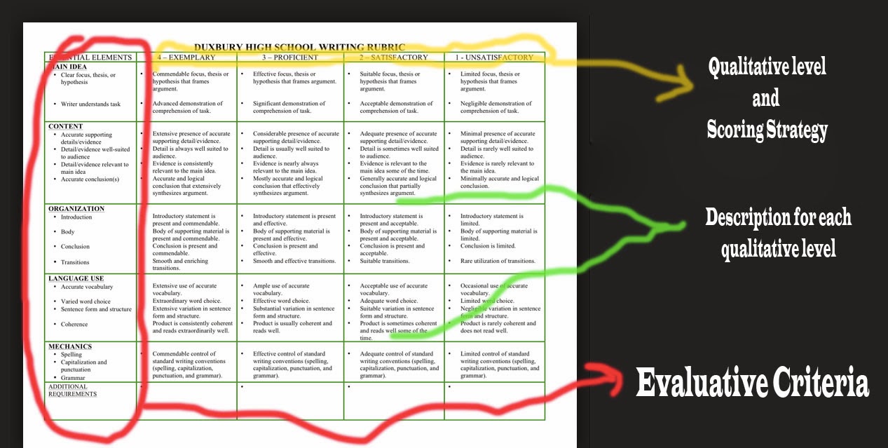 rubric for ged essay scoring Ged language-arts writing curriculum 1 • essay scoring rubric 45 • sample scored essays • forty-five minute plan for ged essay success 55 • practice. rubric for ged essay scoring Ged language-arts writing curriculum 1 • essay scoring rubric 45 • sample scored essays • forty-five minute plan for ged essay success 55 • practice.