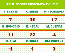 GOLEJADORES TEMPORADA 2011-2012