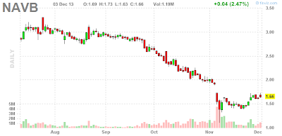 $NAVB $NAVB