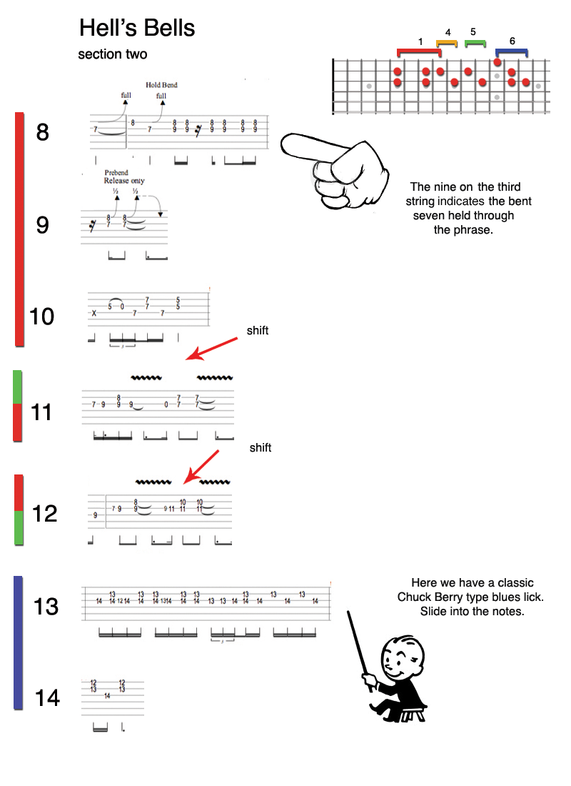 Hell's Bells pt. 1 Learn Guitar Solos Online