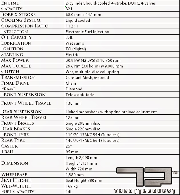 The war of the Super Quarters ThrottleQuest