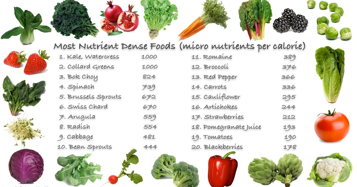 About the ANDI Scale and Nutritarian Diet Fitness, Nutrition, Diet
