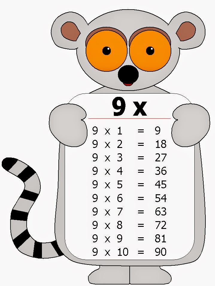El blog de los pitualandalus Tema 5 Matemáticas las tablas del 8 y del 9