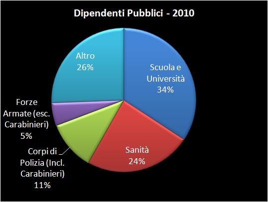 dipendenti_pubblici_2010_2.jpg