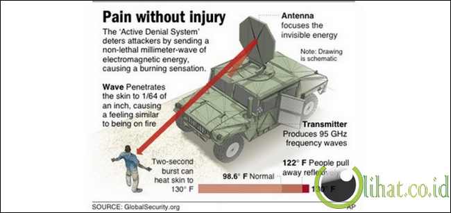Active Denial System (ADS) Active Denial System (ADS)