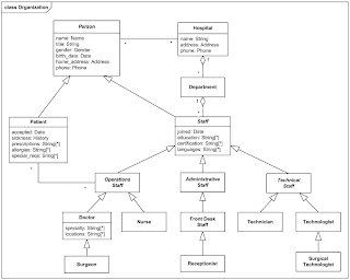 A diagram for railway management systems information technology essay 06 image