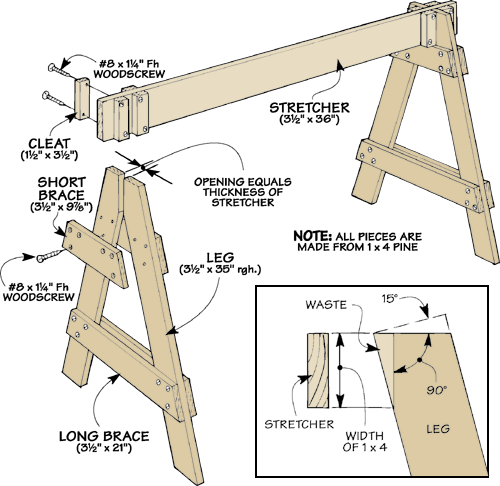 Sawhorse Plans