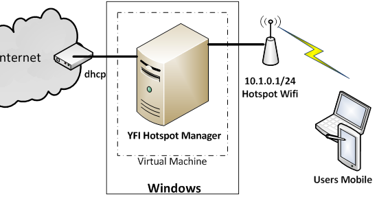 yfi in inr
