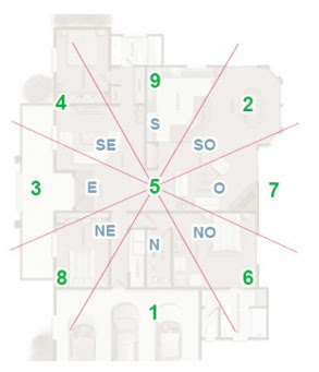 Previsão Feng Shui 2013