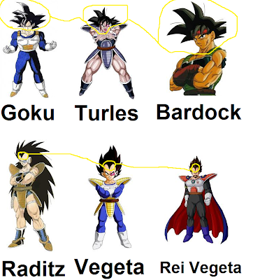 GOKU TEM MAIS IRMÃOS, MAS ELE NÃO SABE DISSO! 