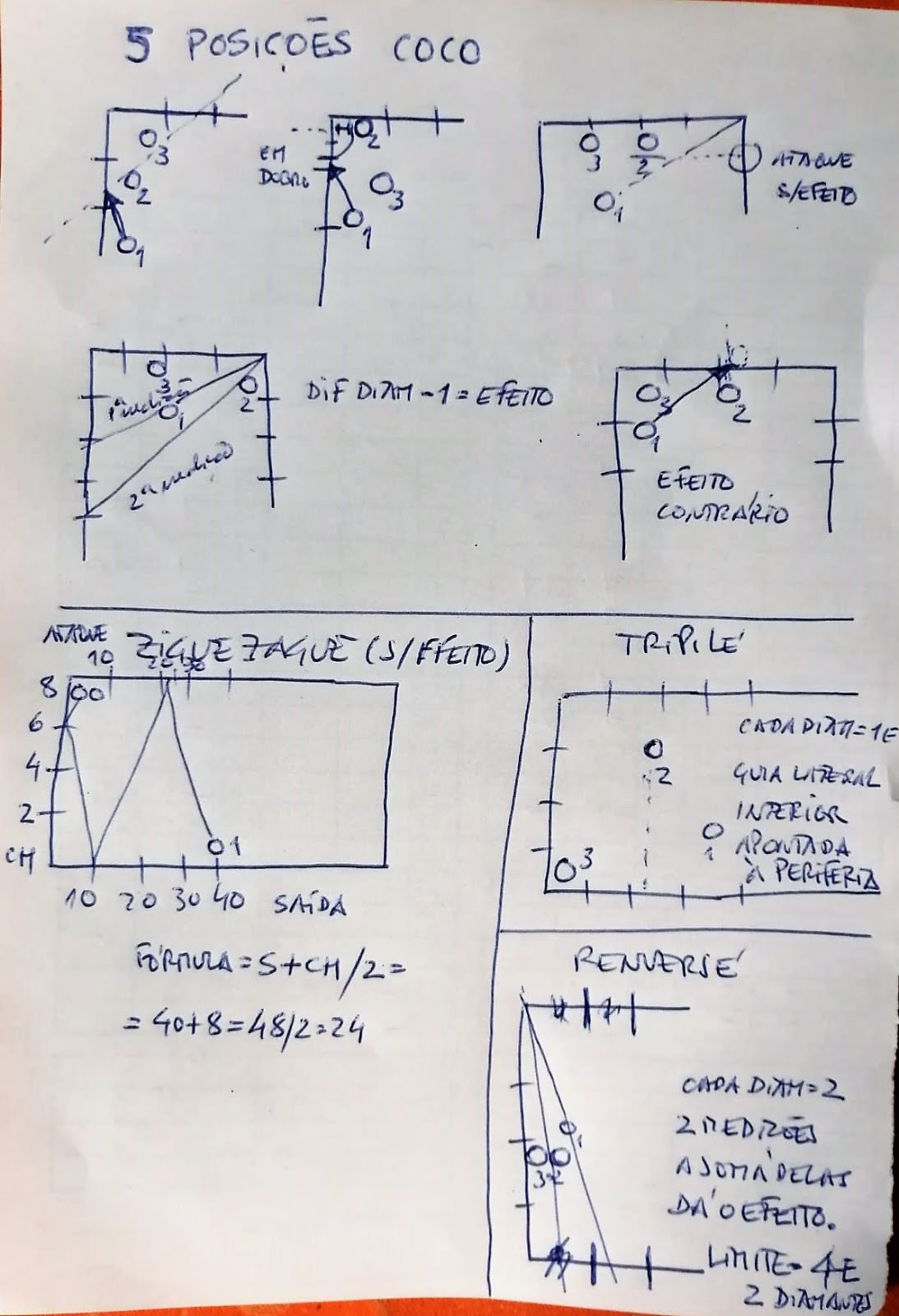 Importante IV (Pedro Dominguez)