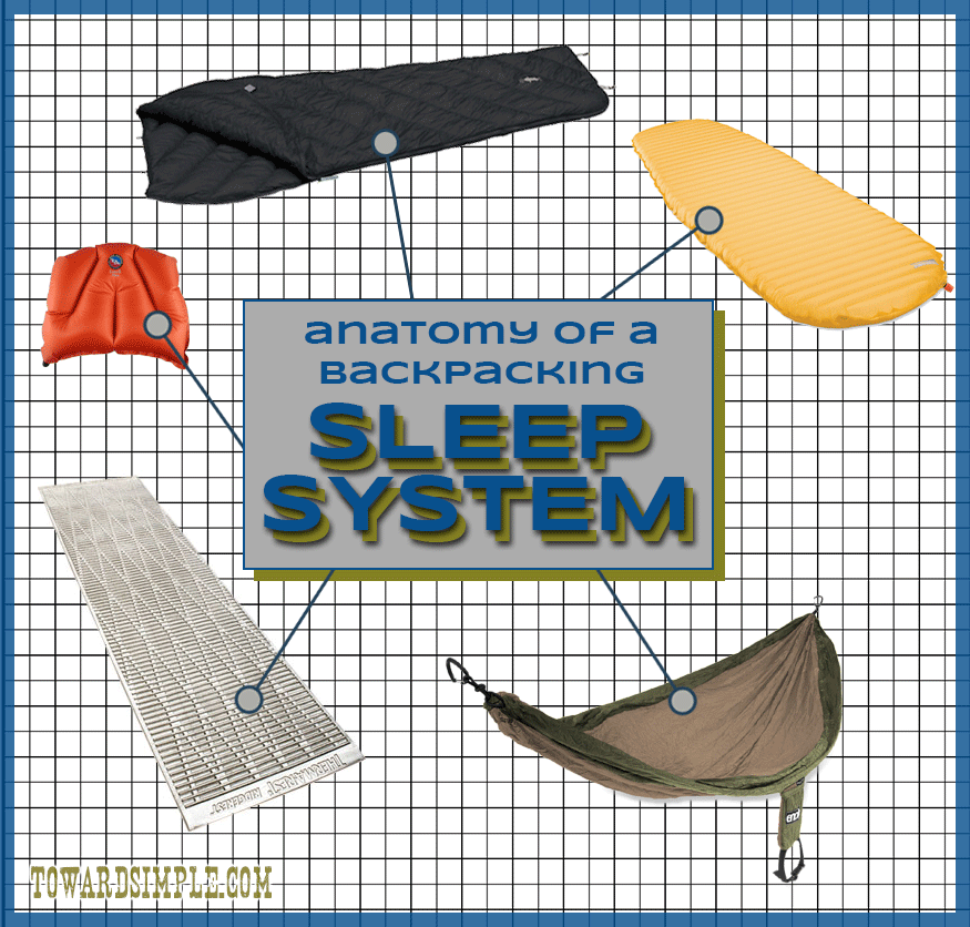 anatomy of a backpacking sleep system sleep system for backpackers