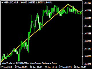 Zigzag forex
