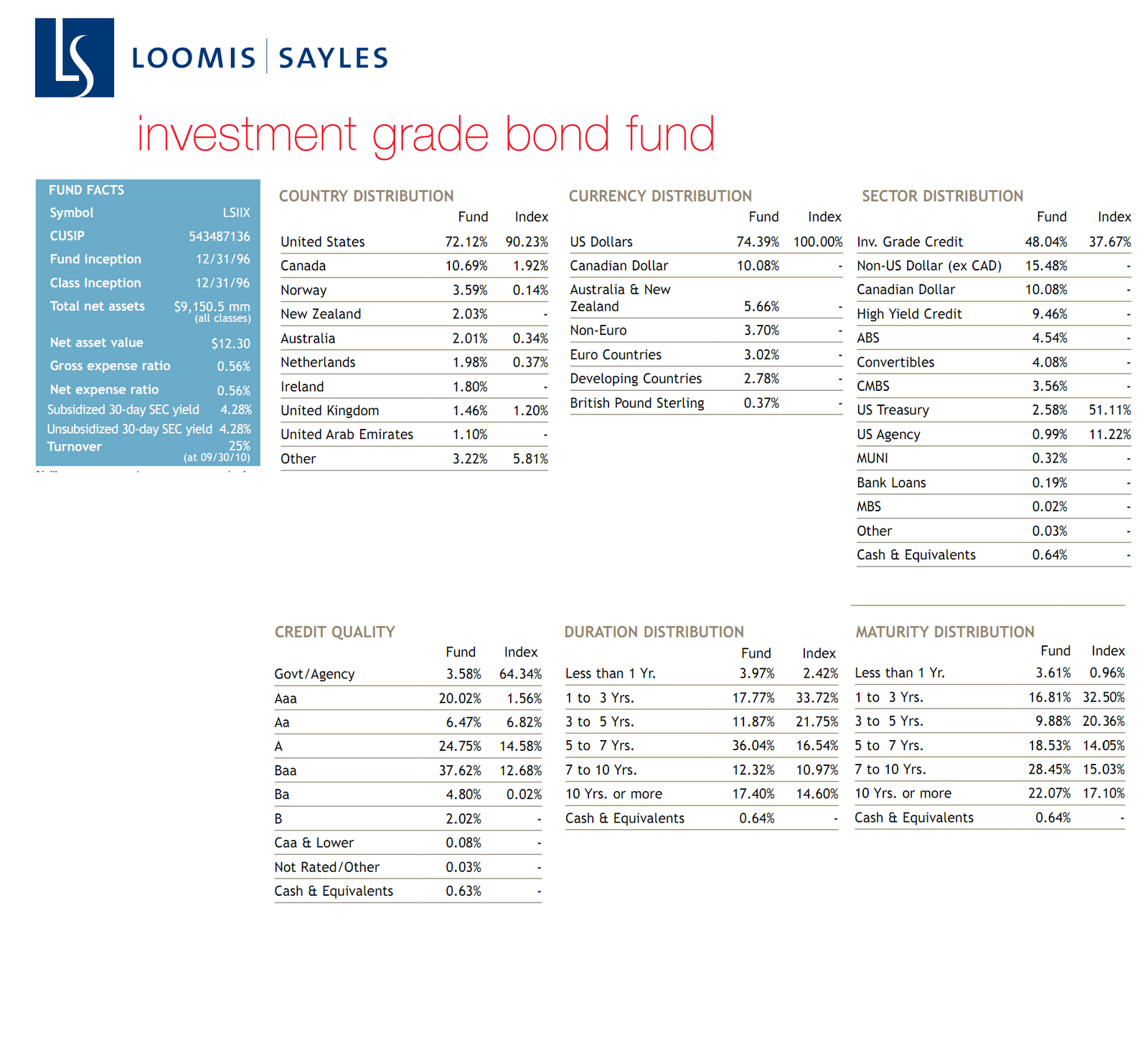June 2011 MEPB Financial