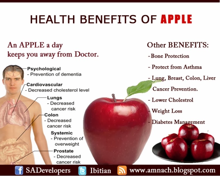 THE LENOF WHY YOU SHOULD CONSIDER EATING APPLE AND IT'S HEALTH BENEFITS
